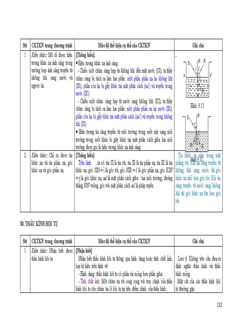 image for page Tap huan he mon vat lý 2011 Uong Bi