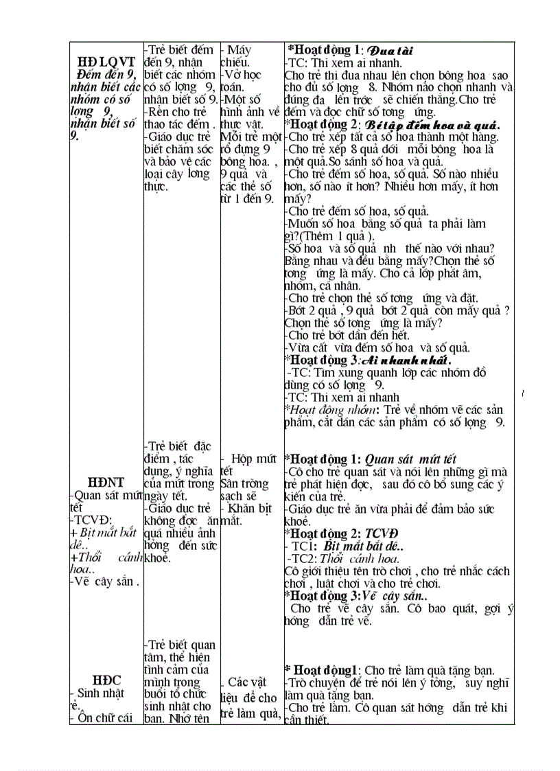 Tết và màu xuân trên quê em 24 28 1 2011