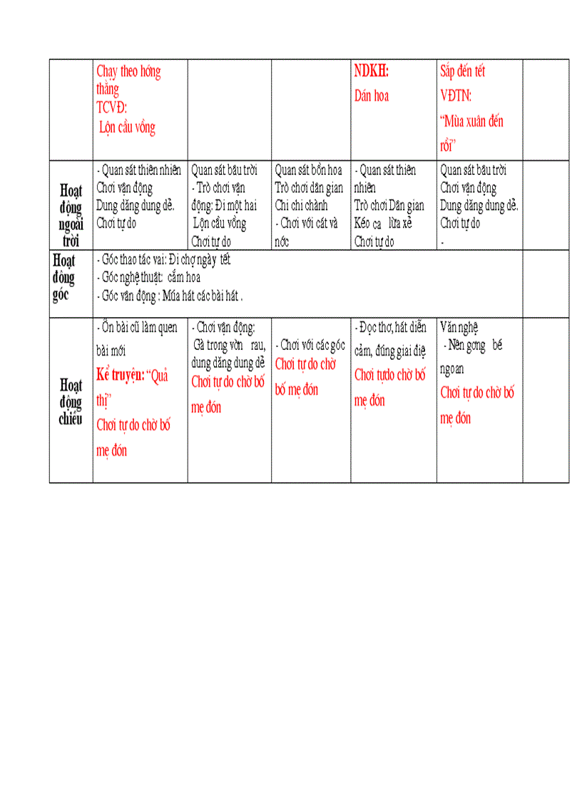 image for page Tet va mua xua
