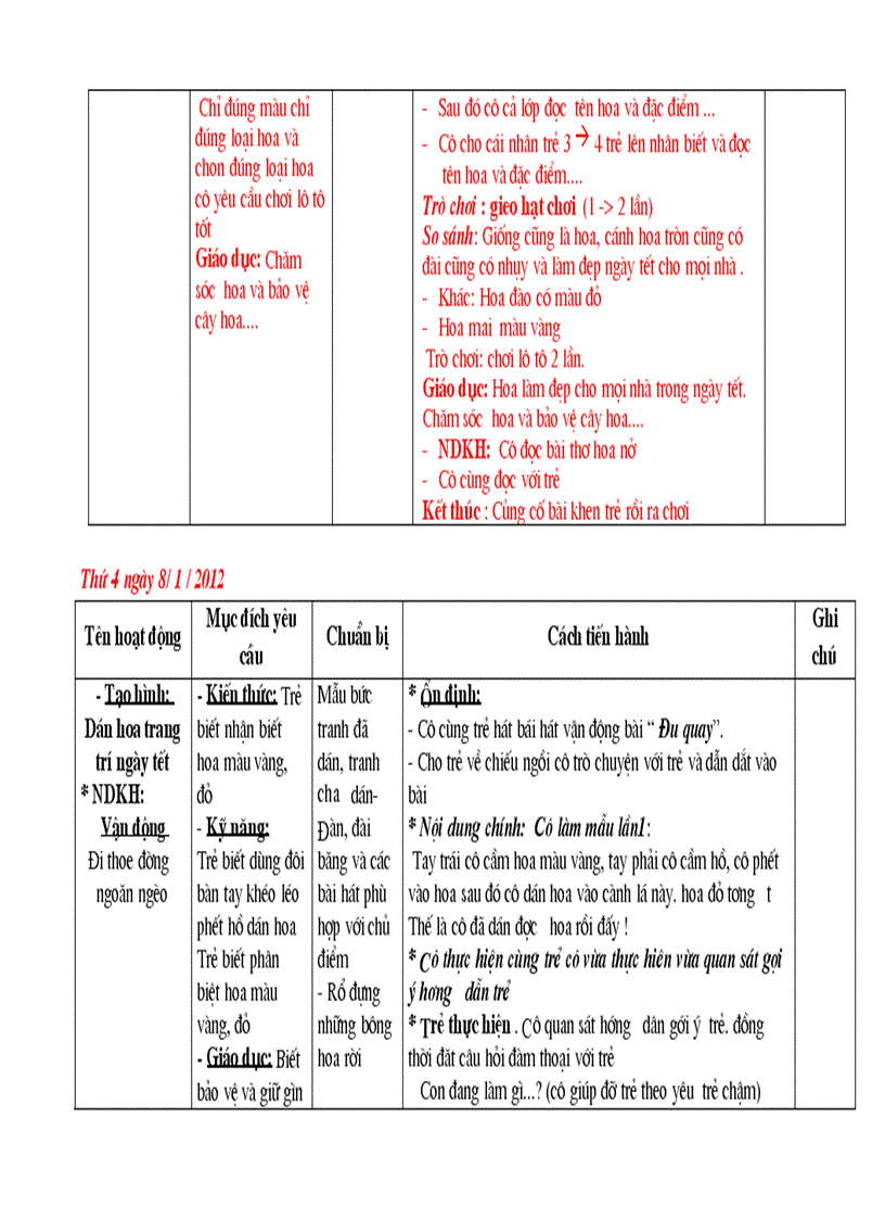 image for page Tet va mua xua