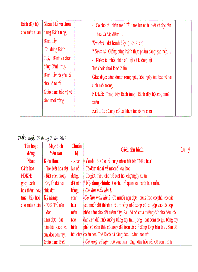 image for page Tet va mua xua