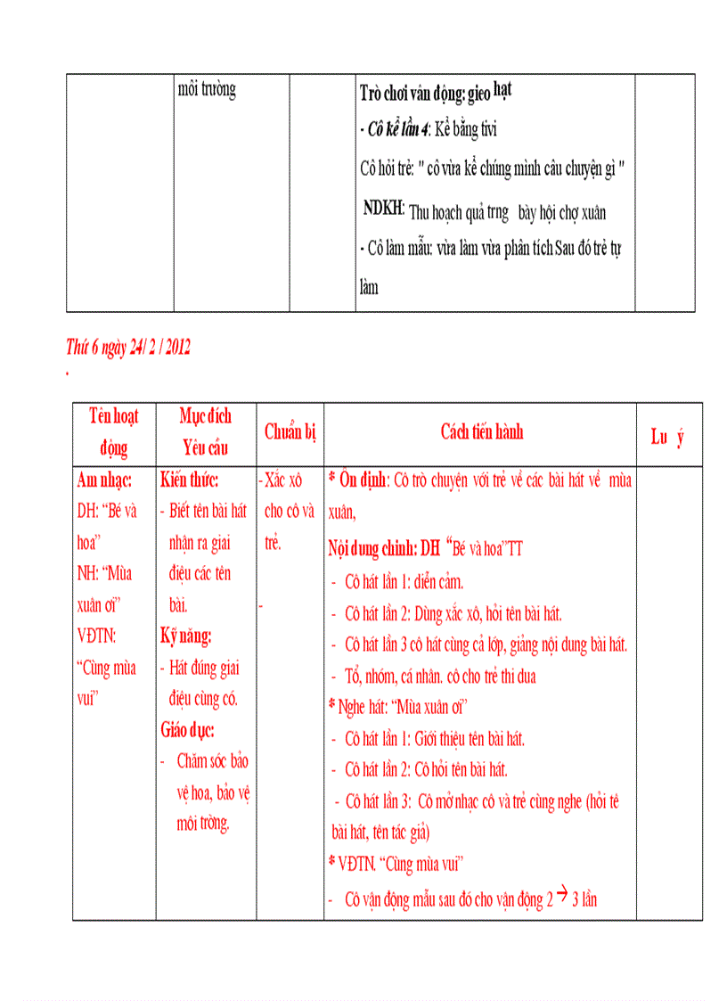 image for page Tet va mua xua