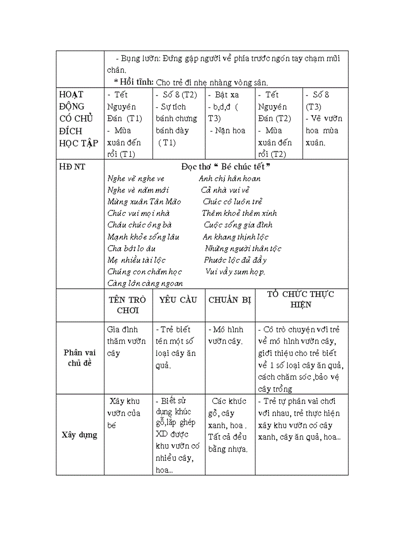 THANH Lễ hội Mùa xuân 2 tuần