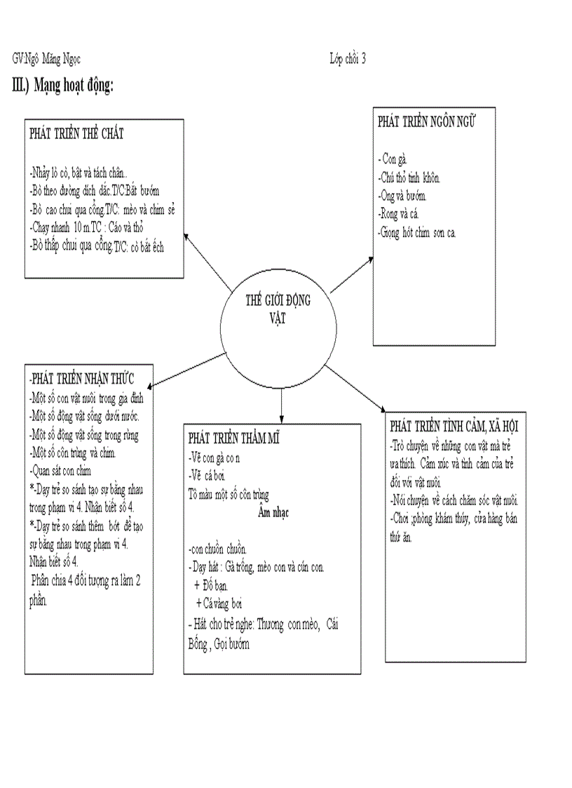 image for page The gioi dong vat 1