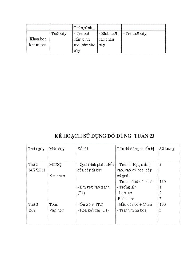 Thế giới thực vật 4 tuần