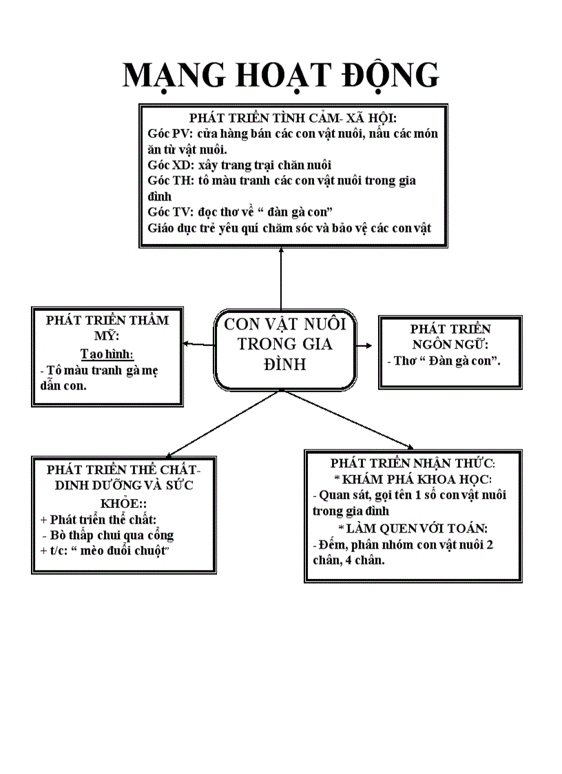 image for page The gioi thuc vat