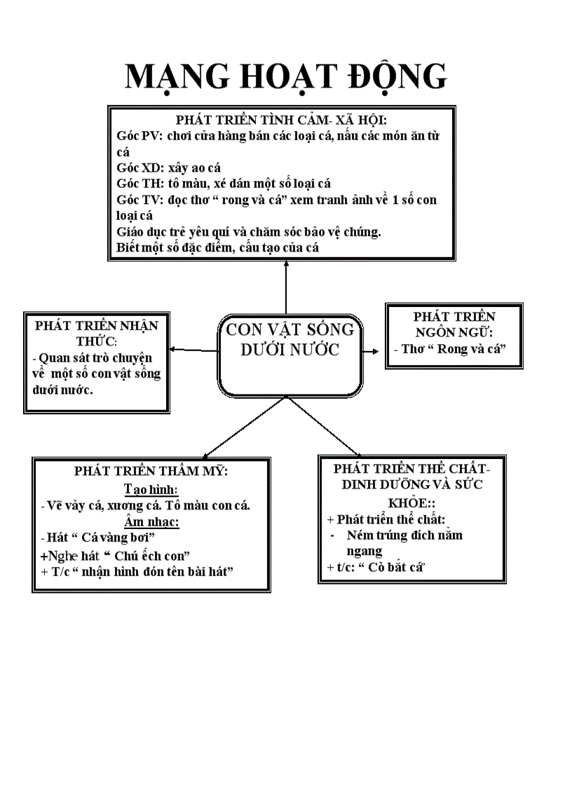 image for page The gioi thuc vat
