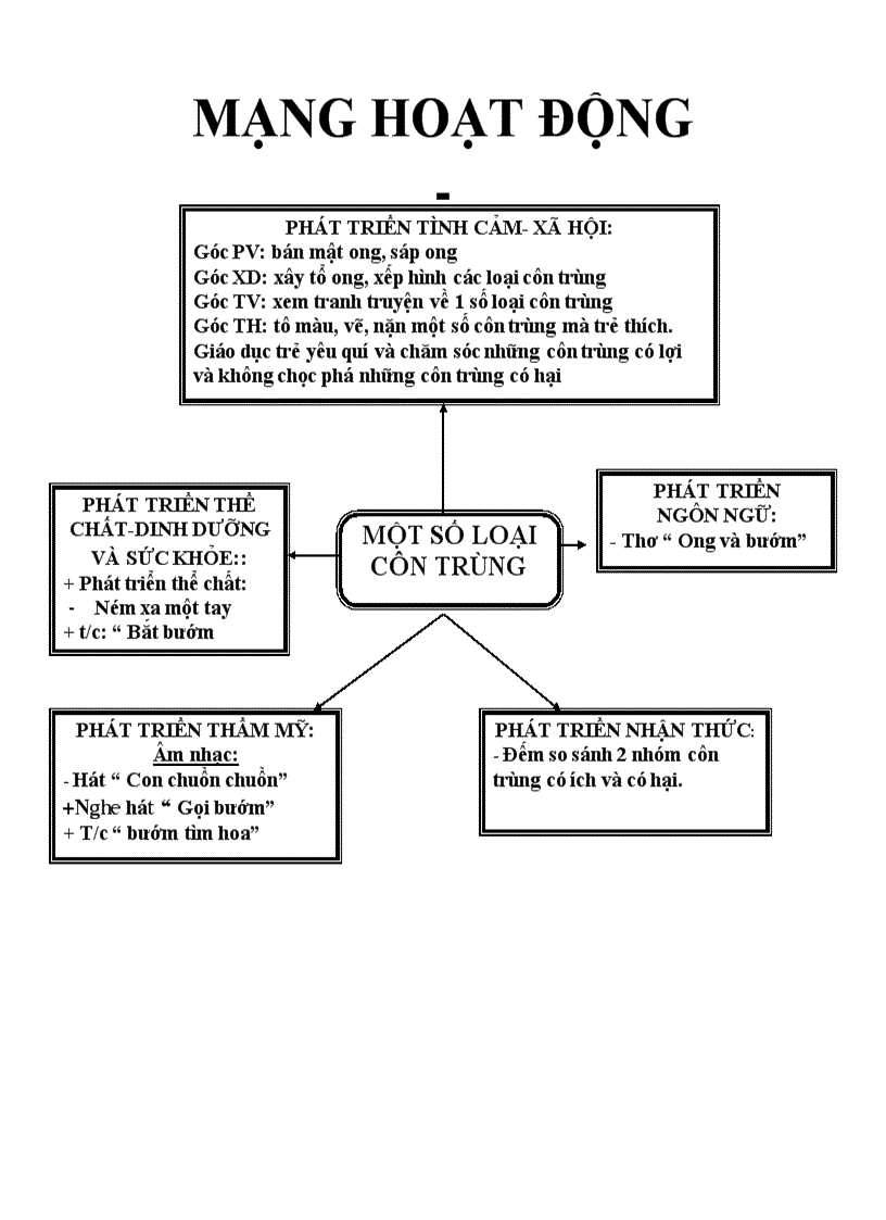 image for page The gioi thuc vat