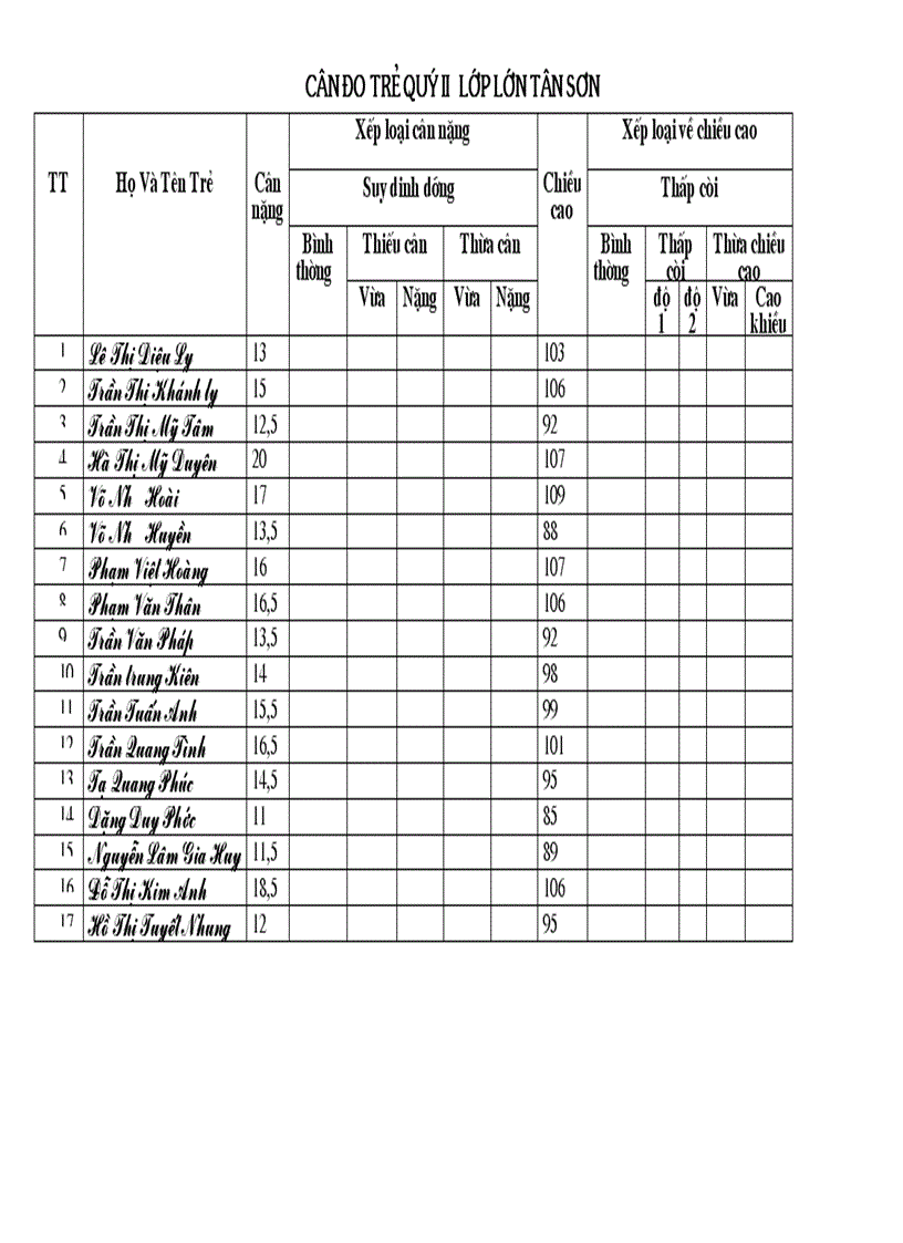 image for page Theo dõi sức khoẻ trẻ bằng biểu đồ MỚI