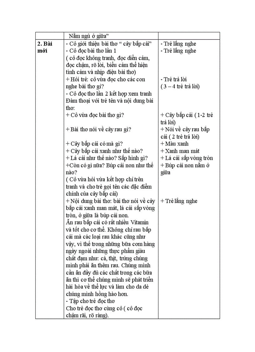 image for page Tho bap cai xanh