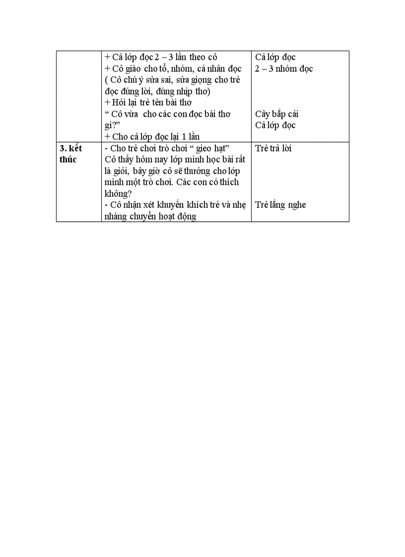 image for page Tho bap cai xanh