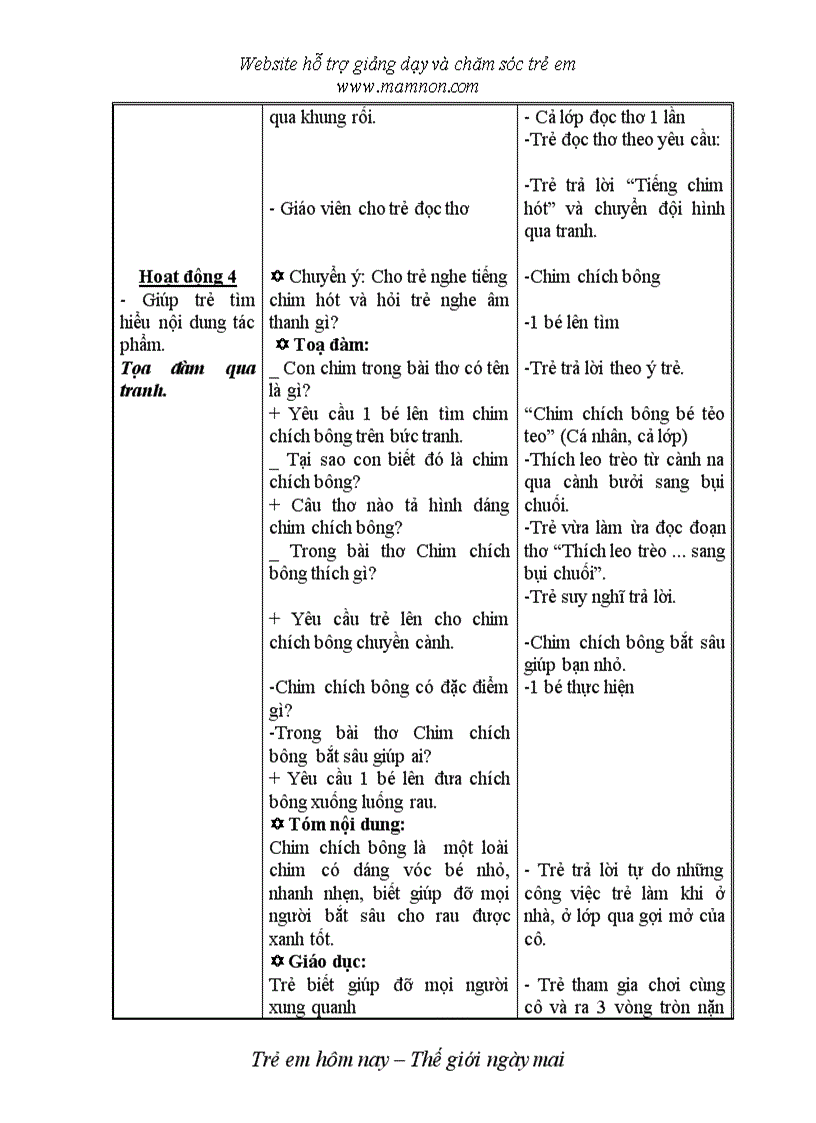 image for page Thơ chim chích bông
