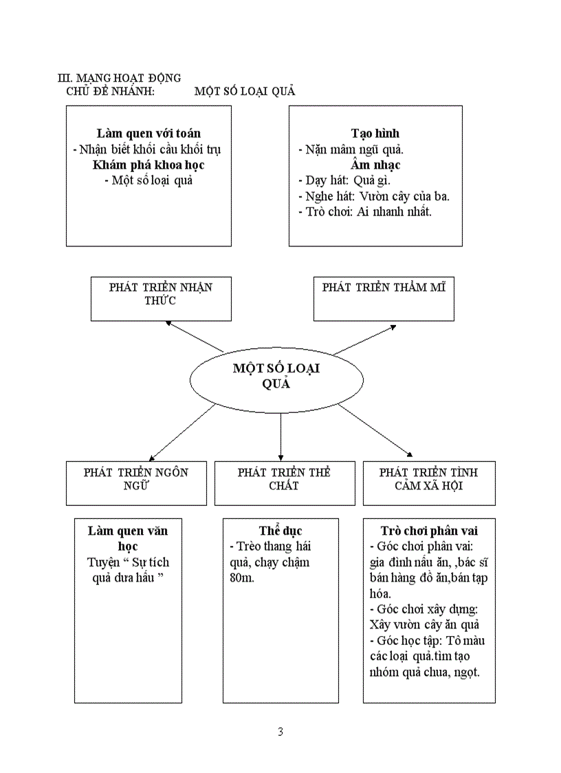 image for page Thực vật chồi