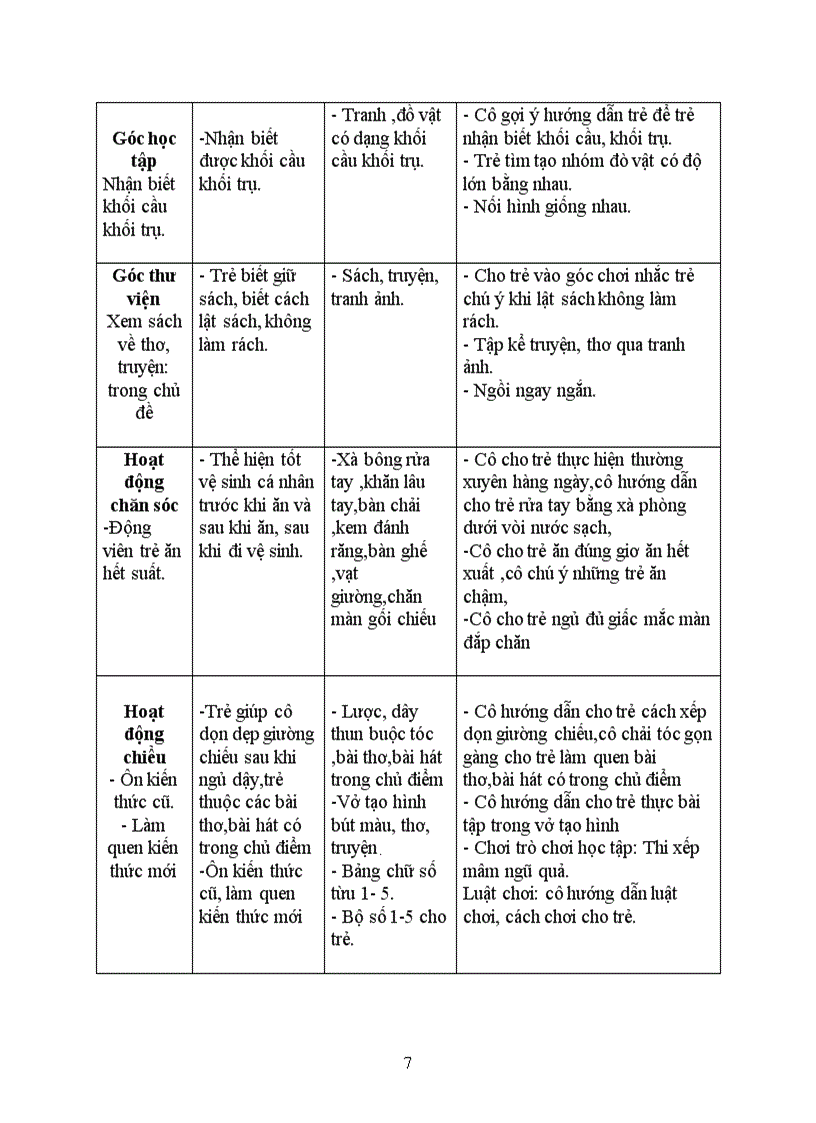 image for page Thực vật chồi