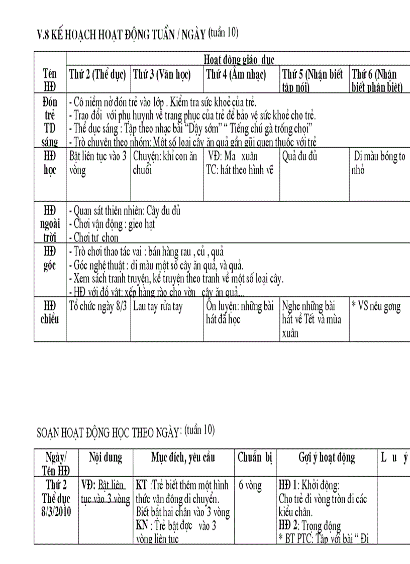 image for page Thuc vat NT T10