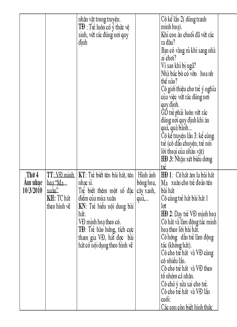 Thuc vat NT T10