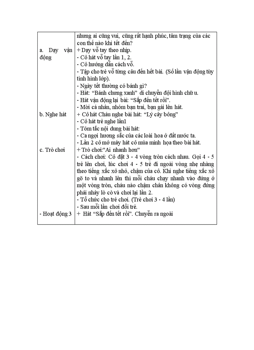 image for page Thực vật Tết nguyên đán