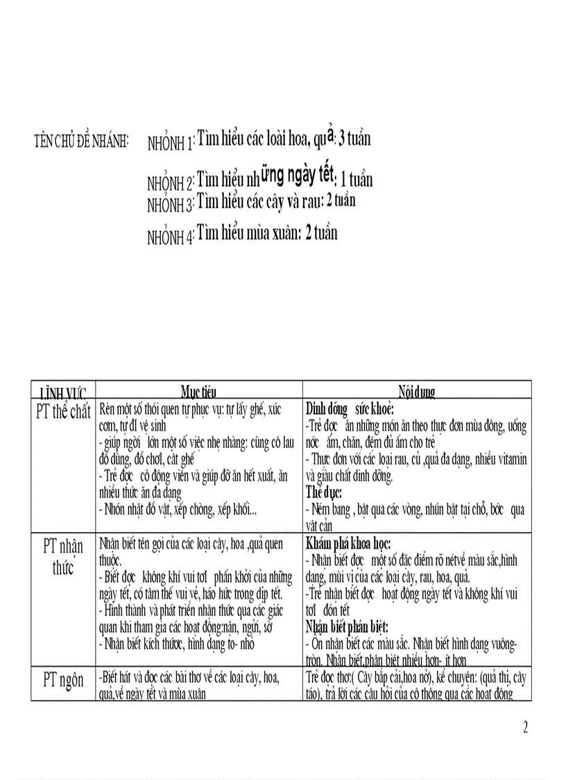 image for page Thuc vat