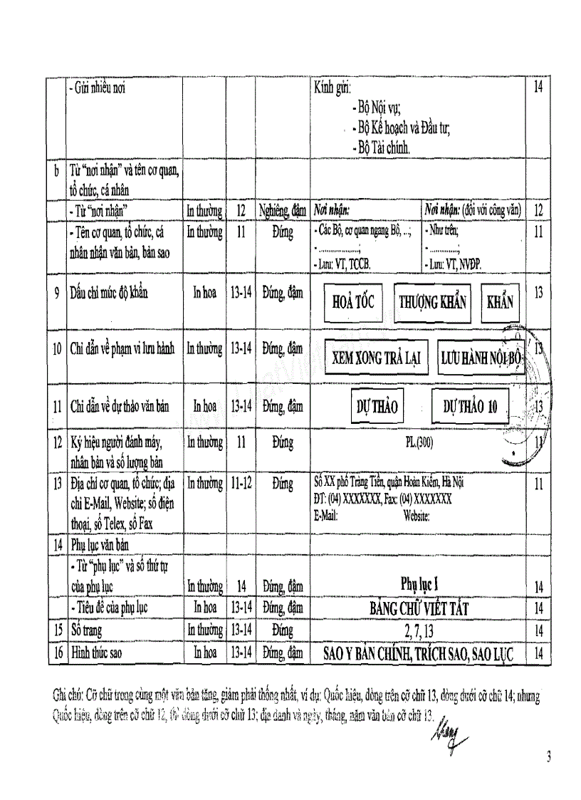 image for page Thông tư 01 Hướng dẫn thể thức trình bày văn bản 1