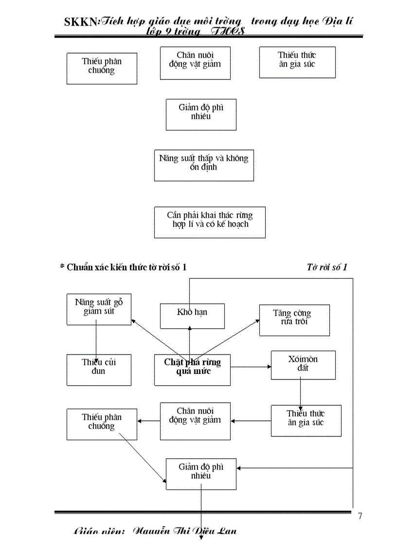 image for page Tích hợp giáo dục môi trường trong dạy địa lí