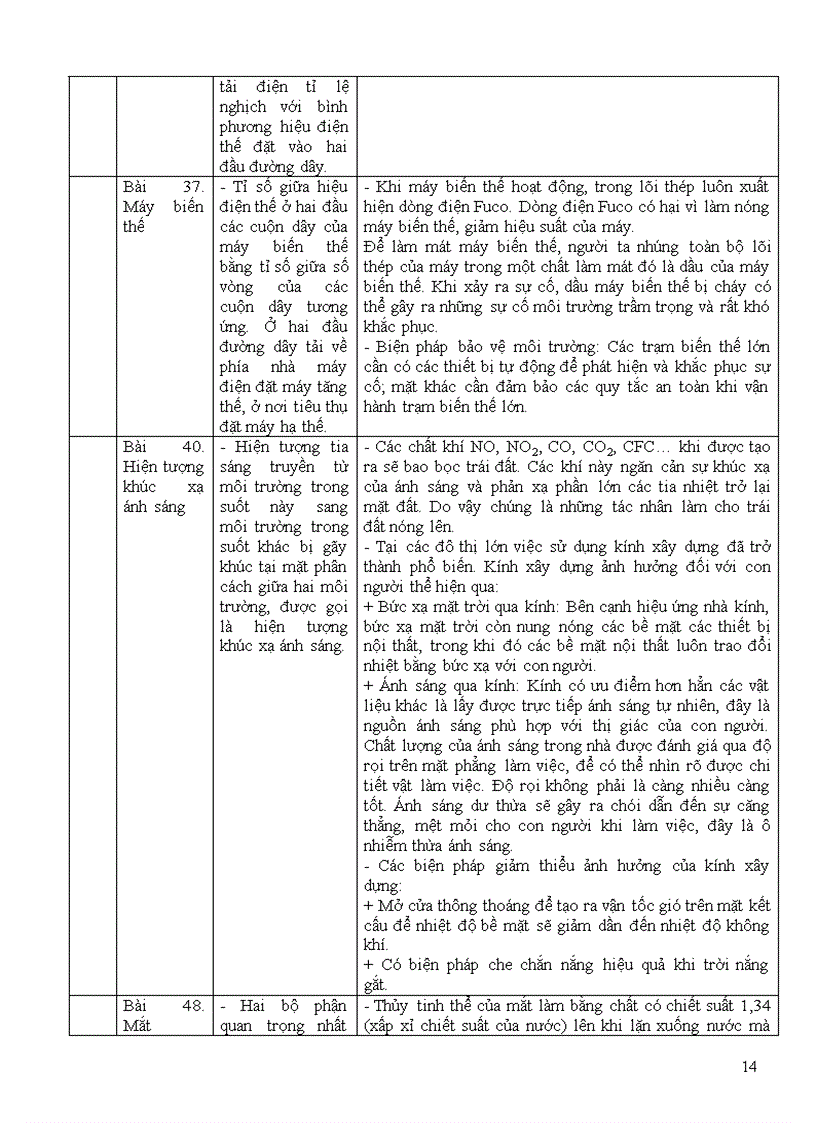 image for page Tích hợp môi trường