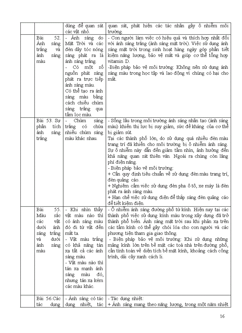 image for page Tích hợp môi trường