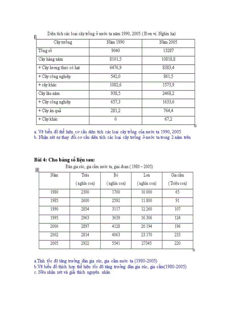 image for page Tich luy thang 9 cac bai tap tham khao ve bieu do