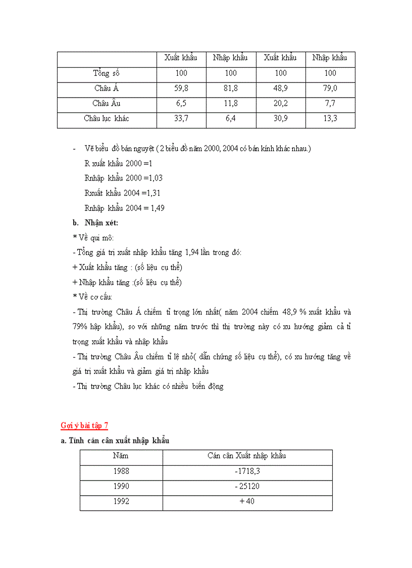 image for page Tich luy thang 9 cac bai tap tham khao ve bieu do