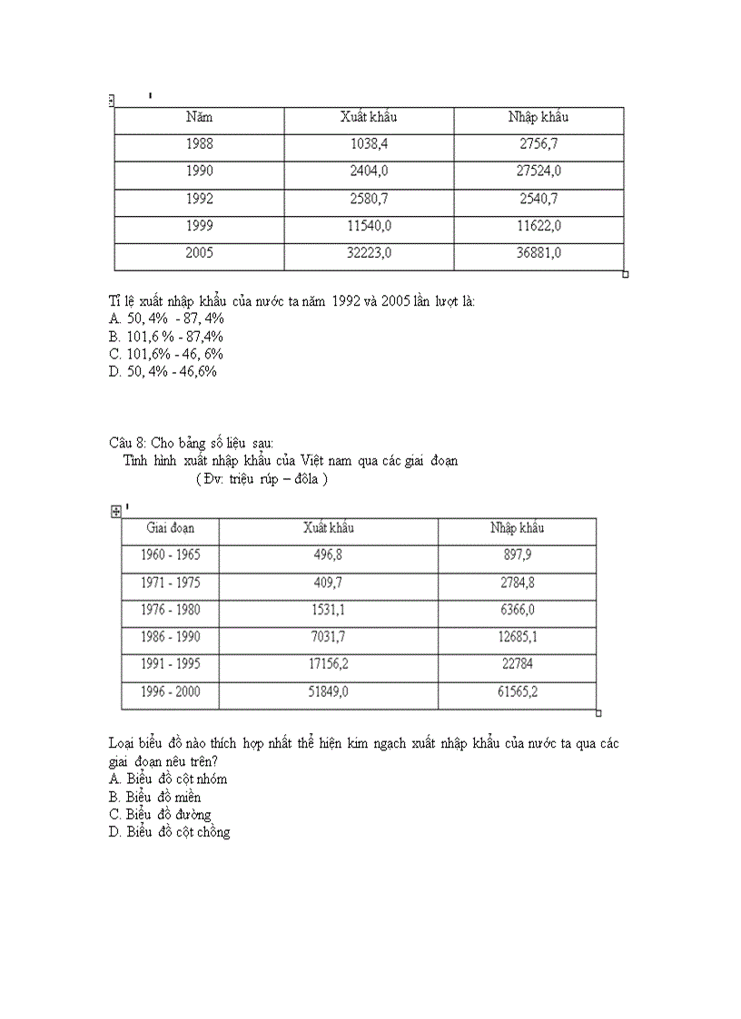 image for page Tich luy thang 9 cac bai tap tham khao ve bieu do