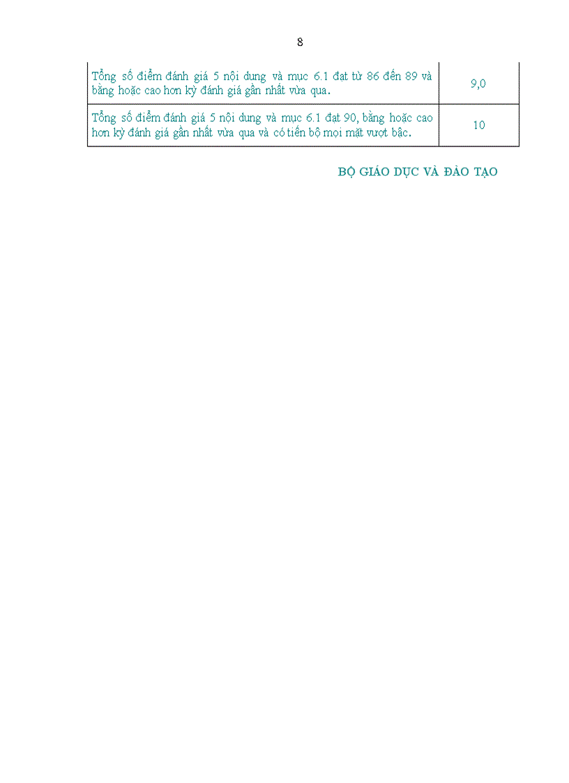 image for page Tiêu chí đánh giá trường học thân thiện học sinh tích cực Dự thảo 13