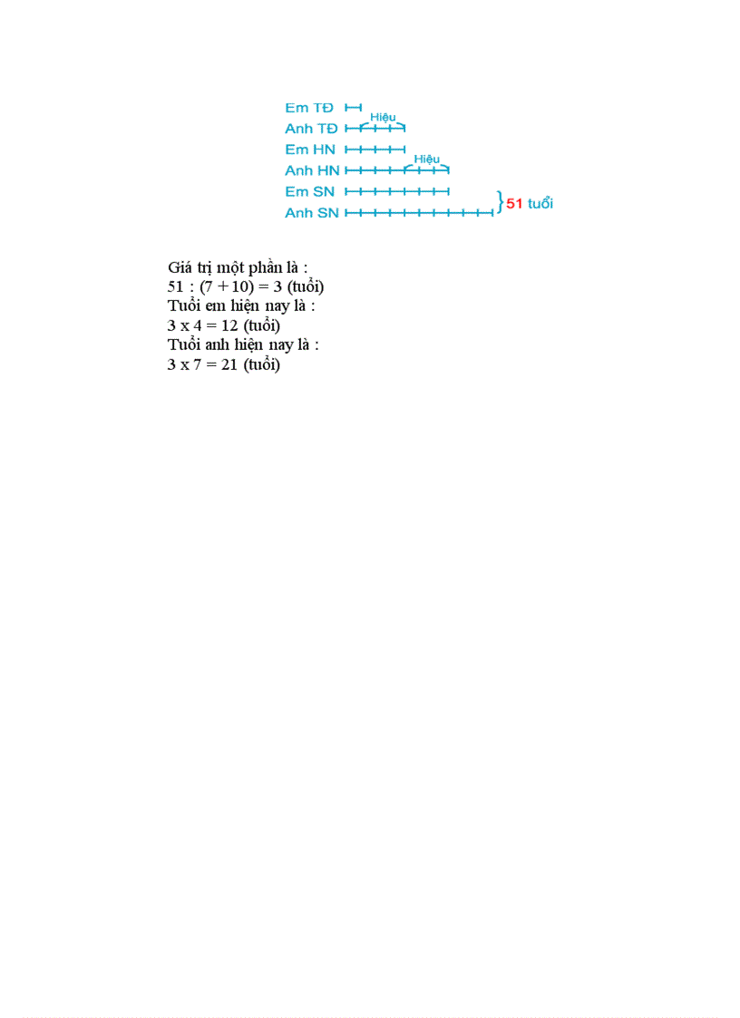 image for page Toan boi duong HSG co giai De 7