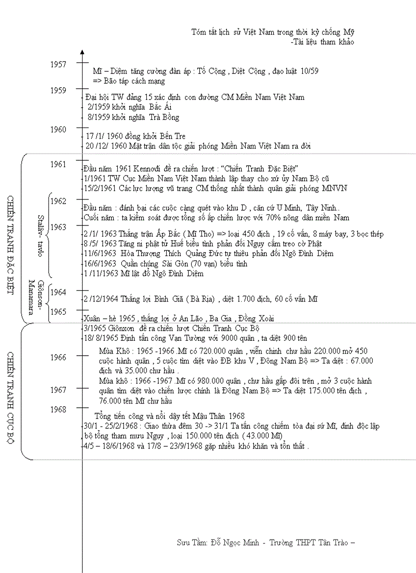 image for page Tóm tắt L Sử VN thời KC chống Mỹ