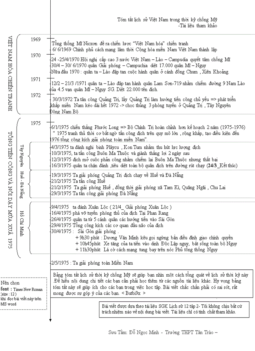 image for page Tóm tắt L Sử VN thời KC chống Mỹ