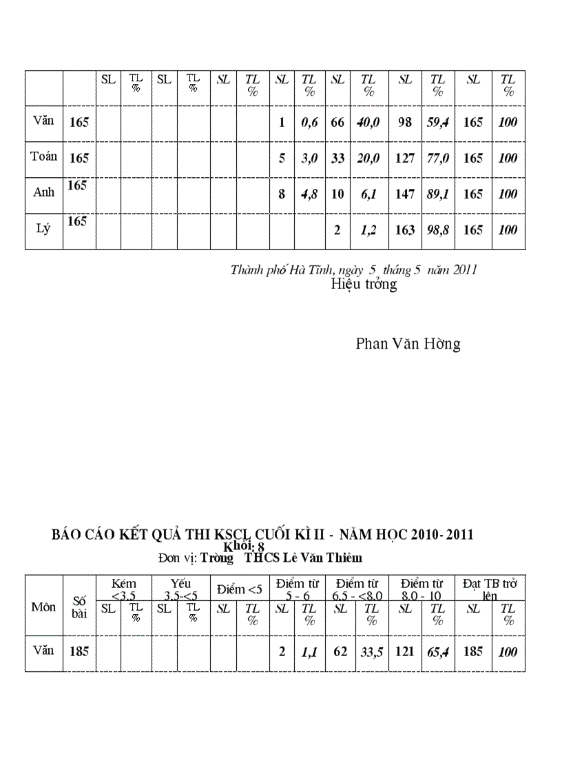 image for page Tong hop ket qua KSCL ki II 1