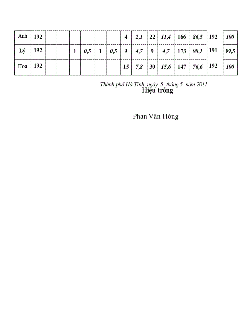 image for page Tong hop ket qua KSCL ki II 1