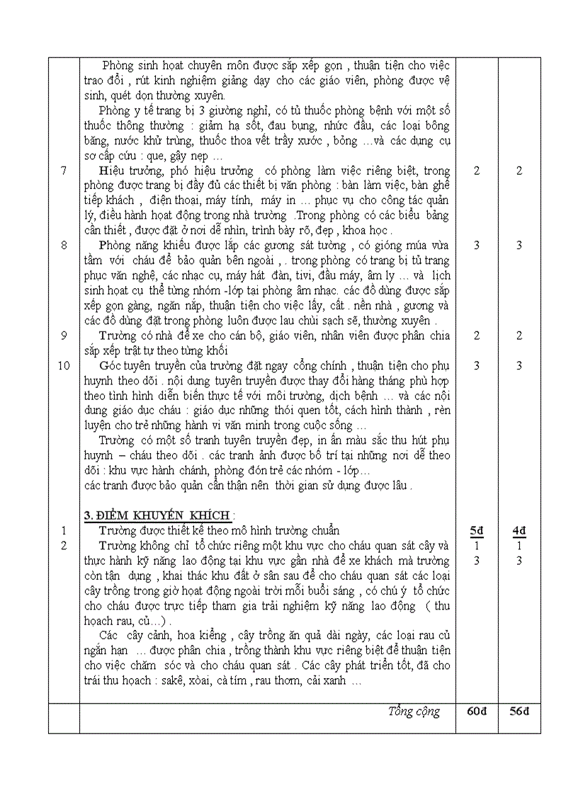 image for page Truong