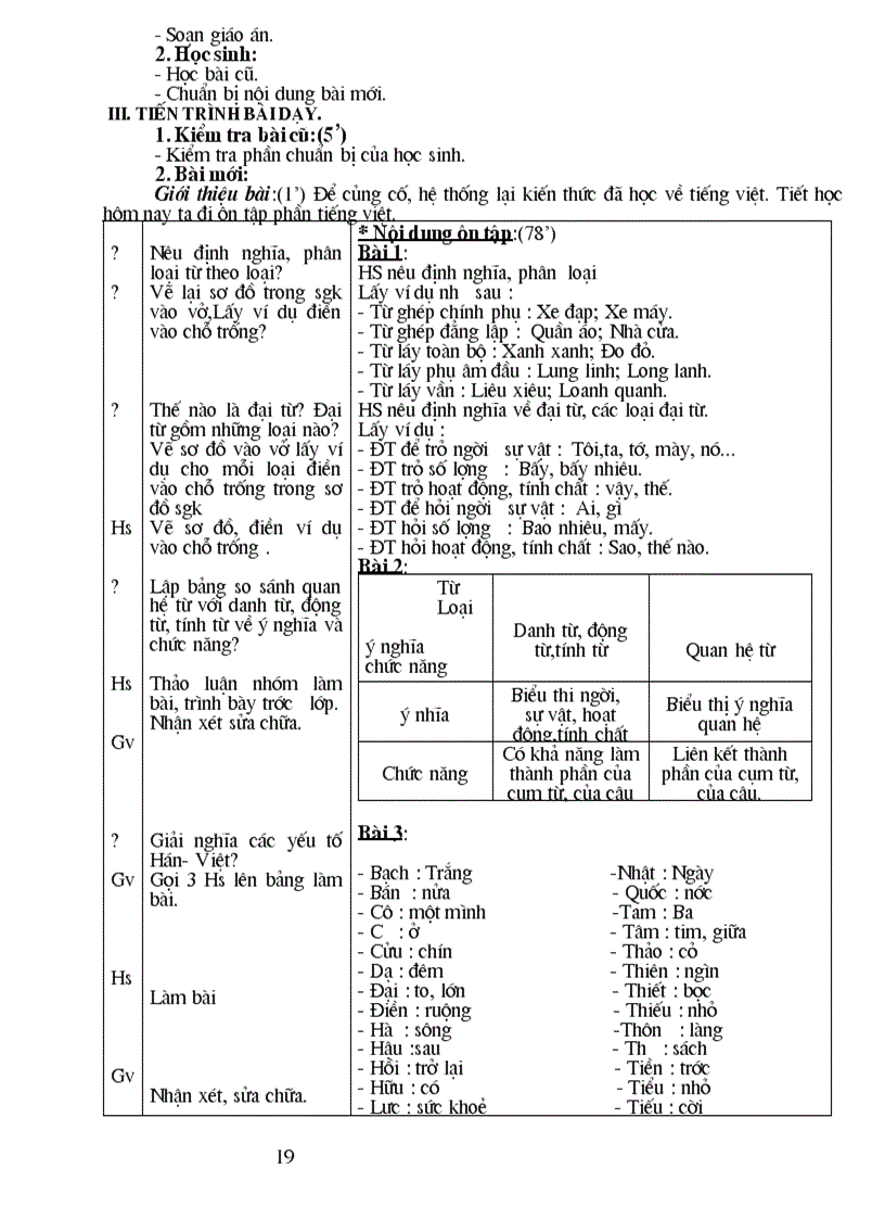 image for page Tự chọn Văn 7