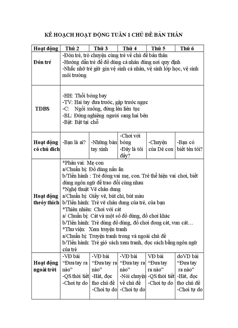 image for page Tuần 1 Chủ đề bản thân