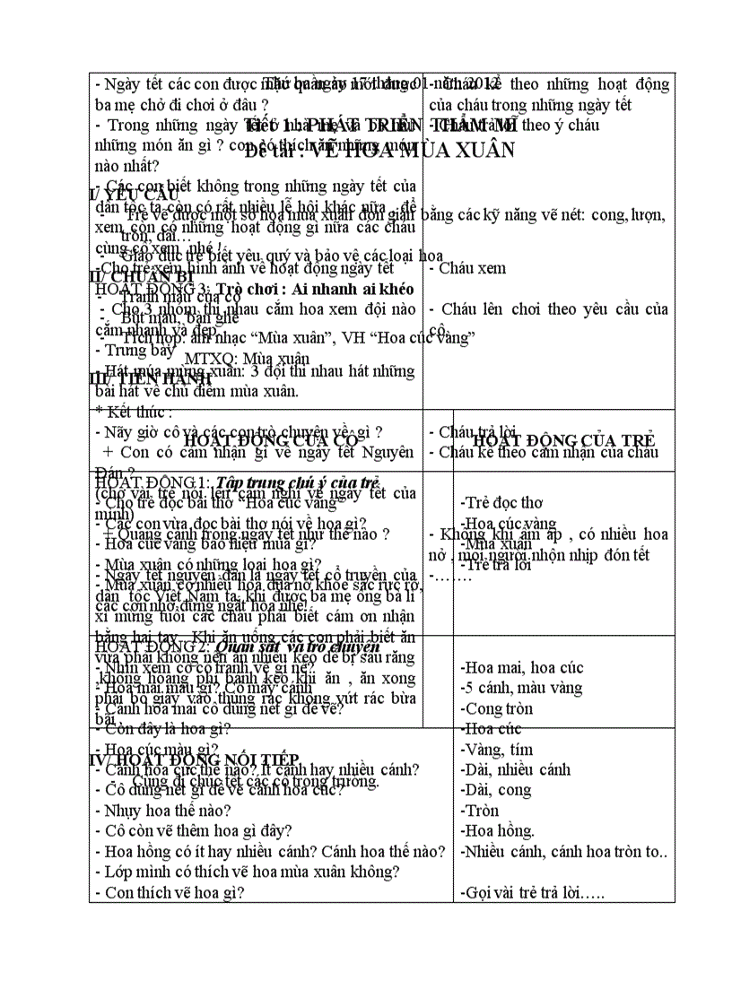 image for page Tuần 20 Tết Nguyên Đán