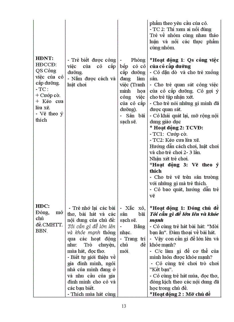 image for page Tuần 6 Tôi cần gì để lớn lên và khỏe mạnh