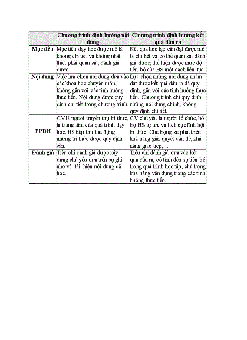 image for page Về chương trình đầu vào và chương trình đầu ra