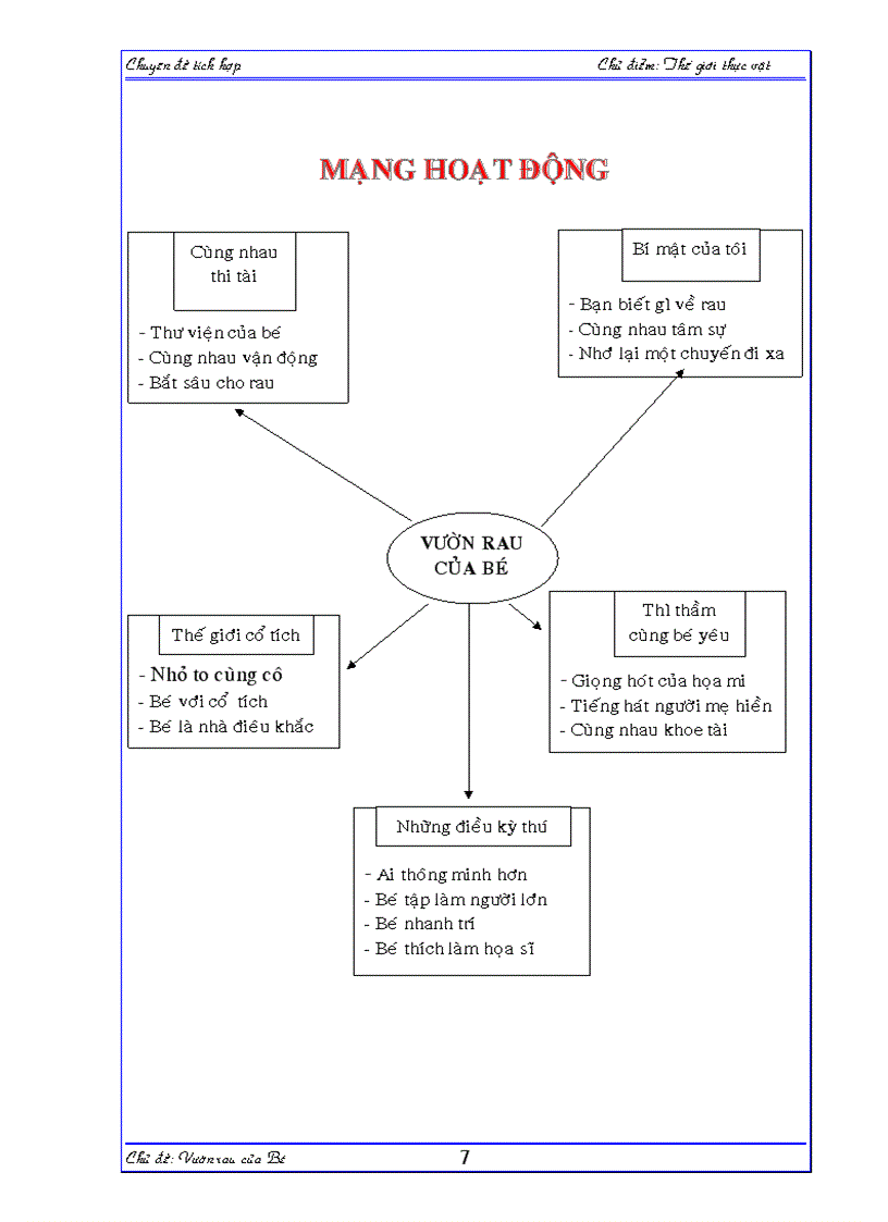 image for page Vườn rau của bé