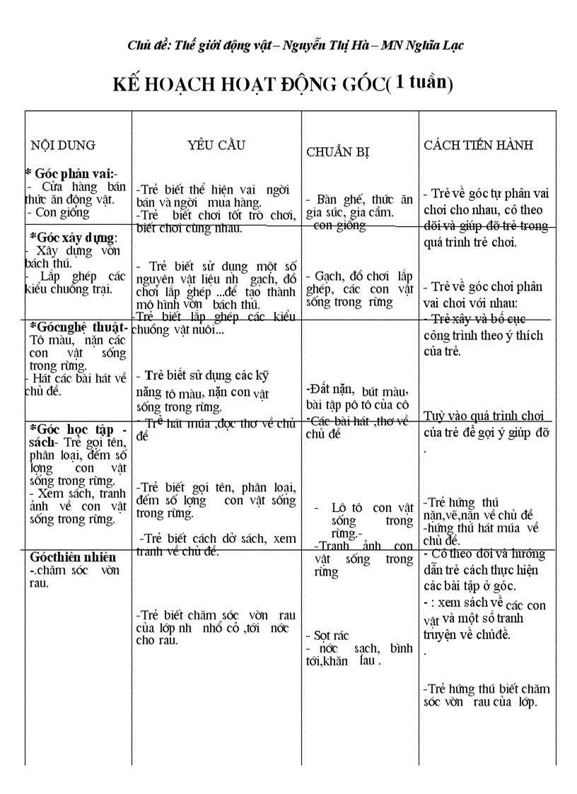image for page Động vật trong rừng 1