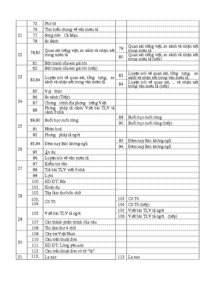image for page 31162PPCT Phân Tiết Ngữ văn 6