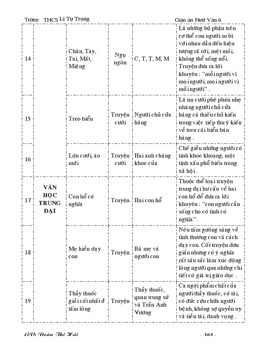 image for page Bài giảng văn 6 cả năm