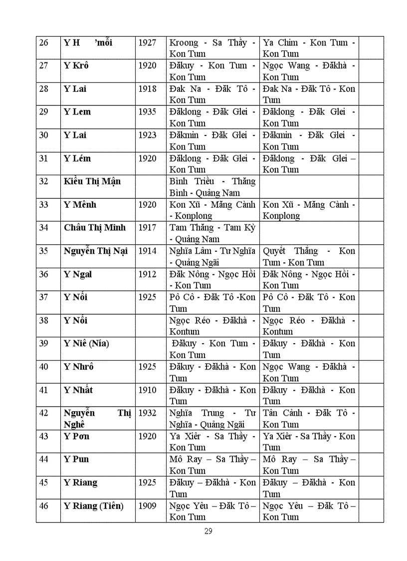 image for page Bai thi tim hieu 100 nam kon tum