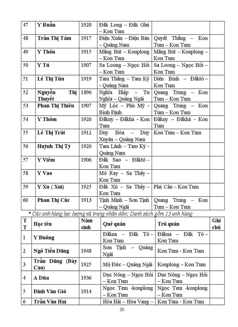 image for page Bai thi tim hieu 100 nam kon tum