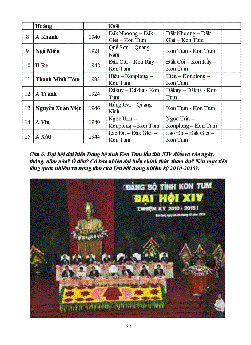 image for page Bai thi tim hieu lich su kon tum