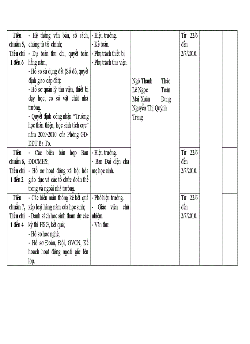 image for page Bieu mau du kiem minh chung than