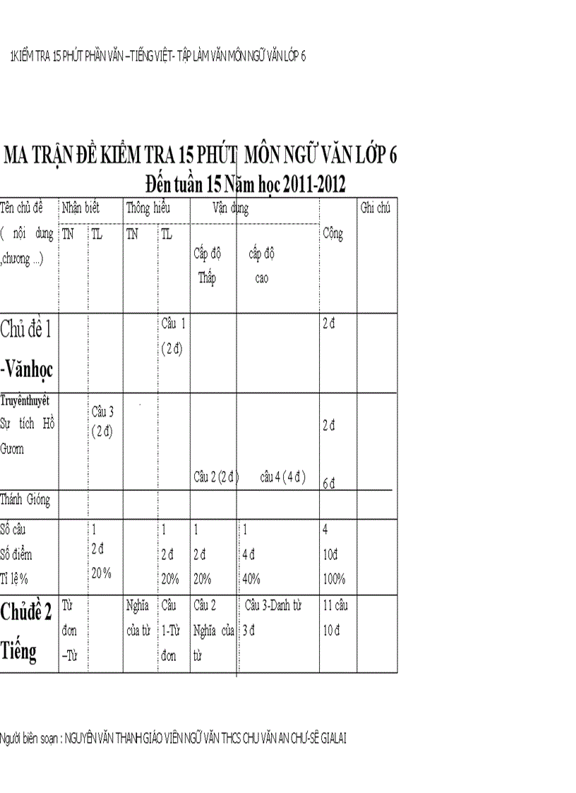 image for page Bổ sung ma trận kiểm tra 15 phút ngữ văn 6